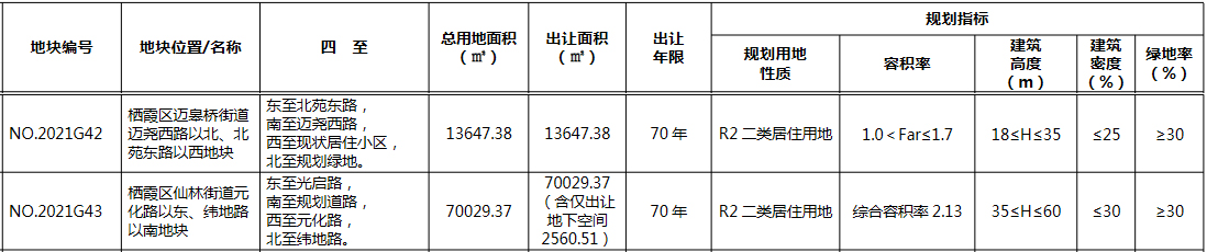 Ͼϼ2ڵشﵽ޼۸ 522ҡ-йز