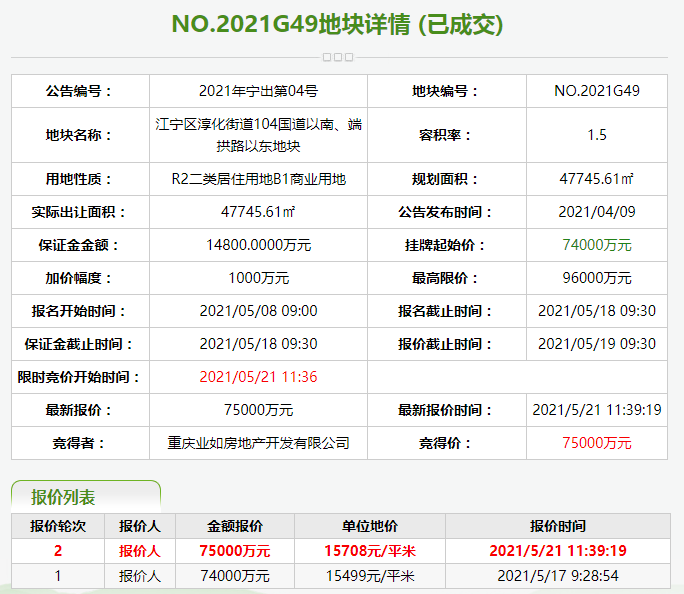 7.5ԪϾнһסõ 1.35%-йز