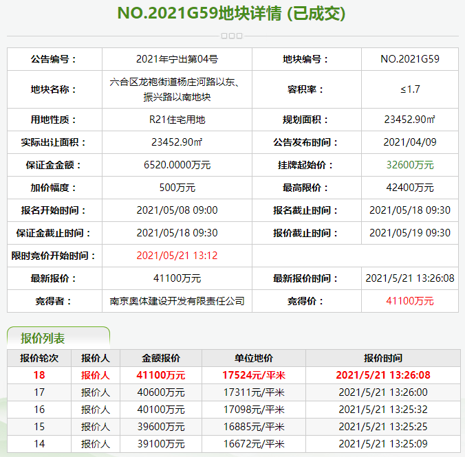 彨4.11ԪϾһסլõ 26.07%-йز