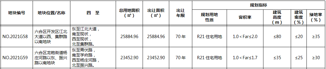 彨4.11ԪϾһסլõ 26.07%-йز